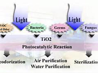 Photocatalyst01